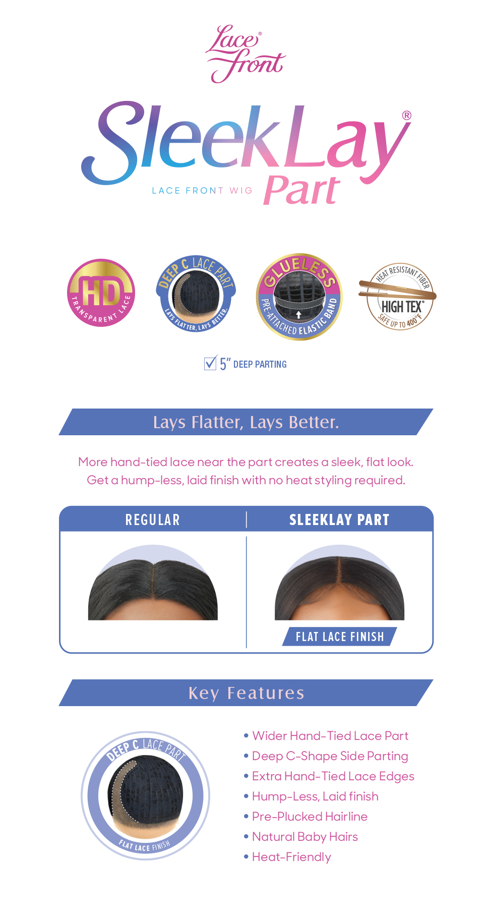 Brand Description QLSLC with glueless